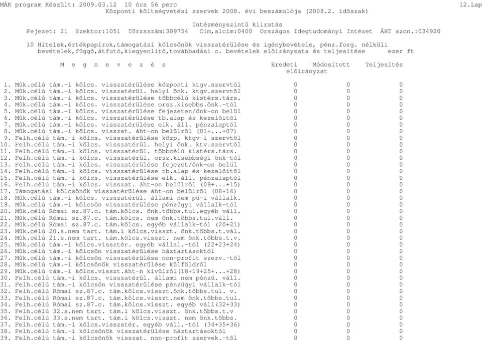 ktgv.szervtõl 3. Mûk.célú tám.-i kölcs. visszatérülése többcélú kistérs.társ. 4. Mûk.célú tám.-i kölcs. visszatérülése orsz.kisebbs.önk.-tól 5. Mûk.célú tám.-i kölcs. visszatérülése fejezeten/önk-on belül 6.