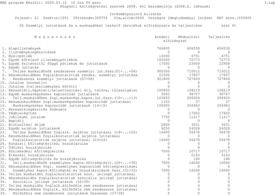 Alapilletmények 766800 606530 606530 2. Illetménykiegészítések 3. Nyelvpótlék 14000 6751 6751 4. Egyéb kötelezõ illetménypótlékok 102000 72773 72773 5.