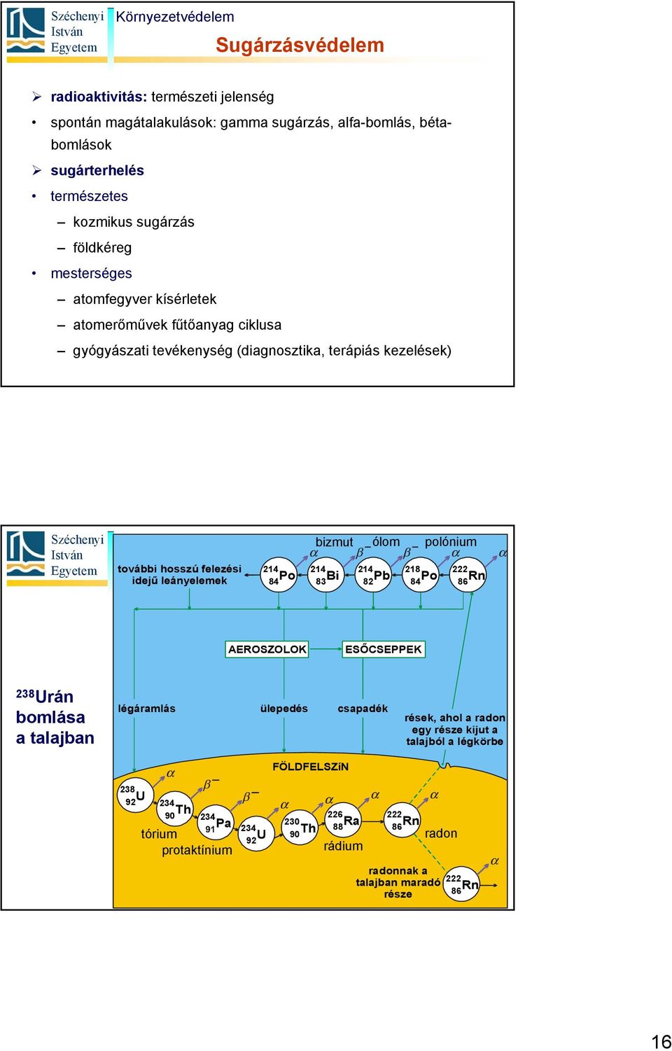ólom 214 214 214 218 222 Po Bi Pb Po Rn 84 83 82 84 86 polónium AEROSZOLOK ESŐCSEPPEK 238 Urán bomlása a talajban légáramlás ülepedés csapadék rések, ahol a radon egy része
