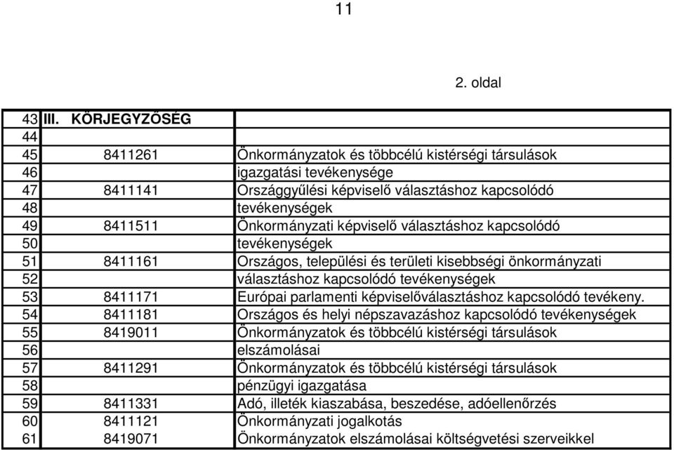 Önkormányzati képviselő választáshoz kapcsolódó 50 tevékenységek 51 8411161 Országos, települési és területi kisebbségi önkormányzati 52 választáshoz kapcsolódó tevékenységek 53 8411171 Európai