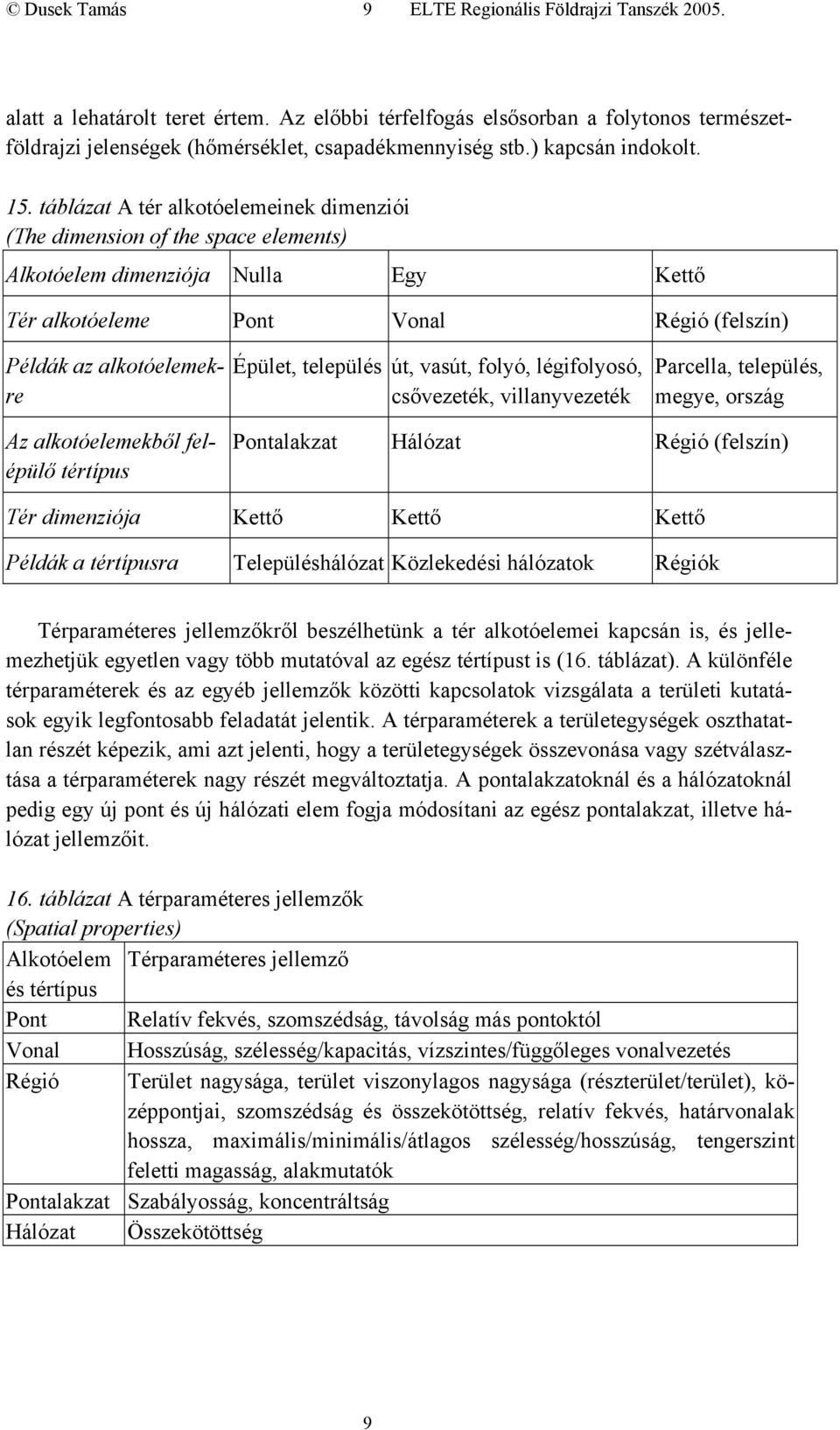 táblázat A tér alkotóelemeinek dimenziói (The dimension of the space elements) Alkotóelem dimenziója Nulla Egy Kettő Tér alkotóeleme Pont Vonal Régió (felszín) Példák az alkotóelemekre Épület,