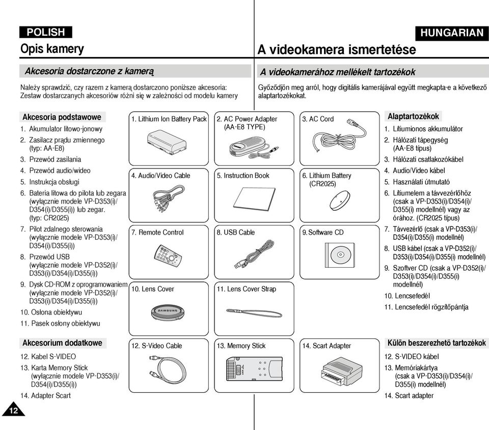 AC Power Adapter 3. AC Cord 1. Akumulator litowo-jonowy 2. Zasilacz pràdu zmiennego (typ: AA-E8) 3. Przewód zasilania (AA-E8 TYPE) 4. Przewód audio/wideo 4. Audio/Video Cable 5. Instruction Book 6.