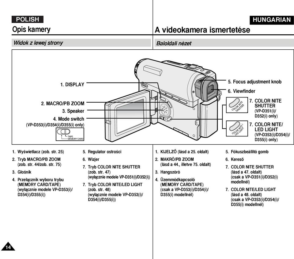 oldalt) 5. Fókuszbeállító gomb 2. Tryb MACRO/PB ZOOM (zob. str. 44/zob. str. 75) 3. G oênik 4. Prze àcznik wyboru trybu (MEMORY CARD/TAPE) (wy àcznie modele VP-D353(i)/ D354(i)/D355(i)) 6. Wizjer 7.