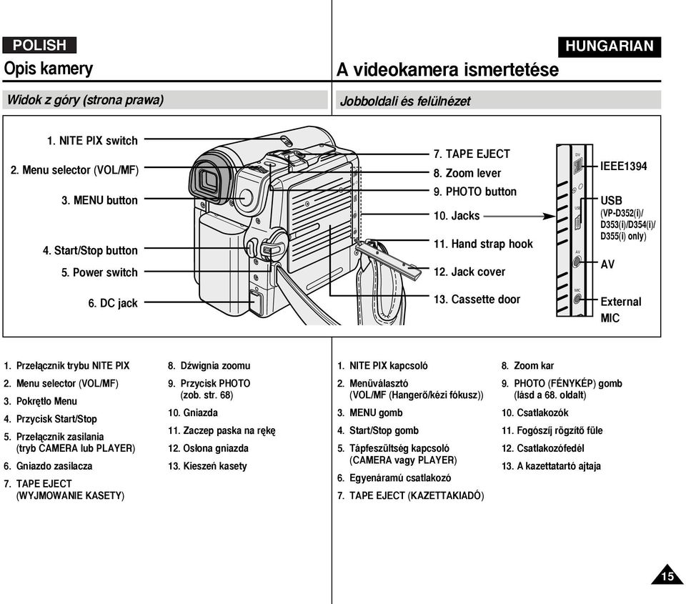 DC jack 13. Cassette door MIC External MIC 1. Prze àcznik trybu NITE PIX 8. Dêwignia zoomu 1. NITE PIX kapcsoló 8. Zoom kar 2. Menu selector (VOL/MF) 3. Pokr t o Menu 4. Przycisk Start/Stop 5.
