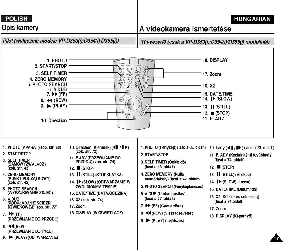 START/STOP 3. SELF TIMER (SAMOWYZWALACZ) (zob. str. 43) 4. ZERO MEMORY (PUNKT POCZÑTKOWY) (zob. str. 42) 5. PHOTO SEARCH (WYSZUKIWANIE ZDJ å) 6. A.DUB (PODK ADANIE ÂCIE KI DèWI KOWEJ) (zob. str. 77) 7.