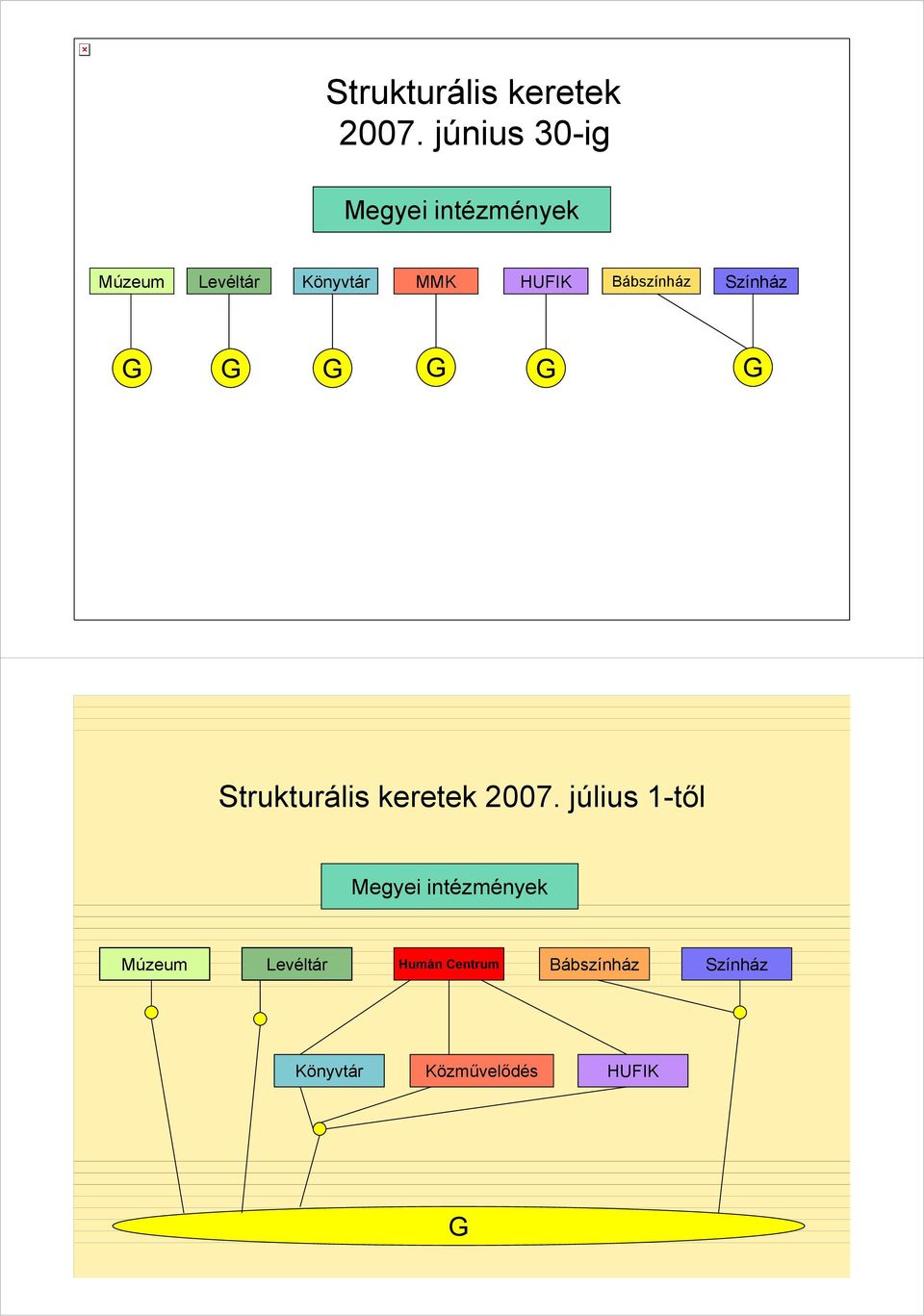 HUFIK Bábszínház Színház  július 1-től Megyei intézmények