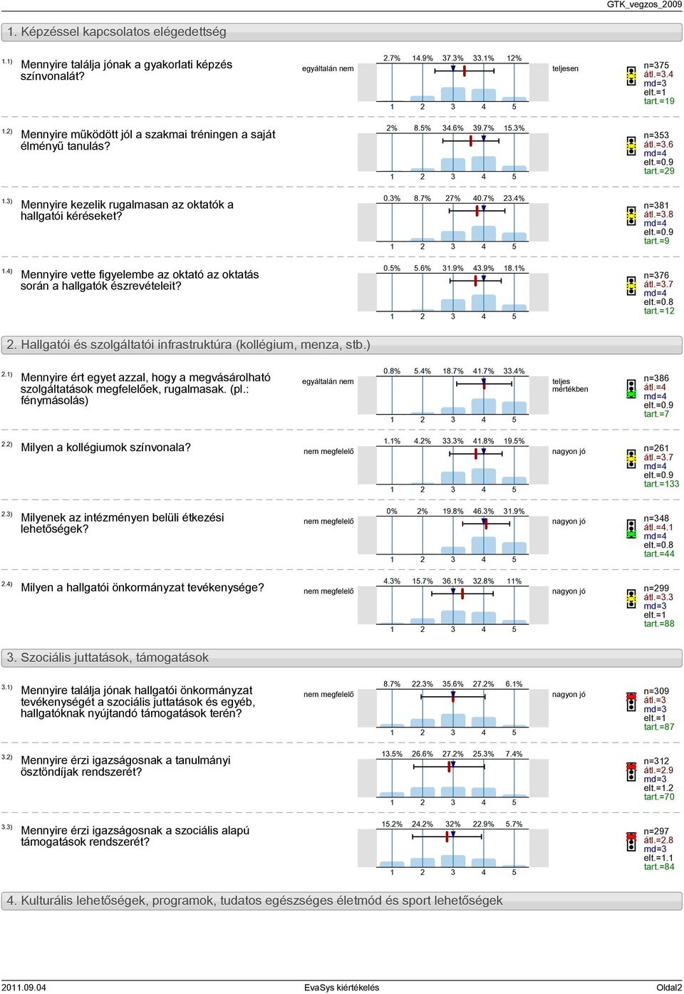 =9.) Mennyire vette figyelembe az oktató az oktatás során a hallgatók észrevételeit? 0.%.6%.9%.9% 8.% n=76 átl.=.7 tart.=. Hallgatói és szolgáltatói infrastruktúra (kollégium, menza, stb.).).).).) Mennyire ért egyet azzal, hogy a megvásárolható szolgáltatások megfelelőek, rugalmasak.