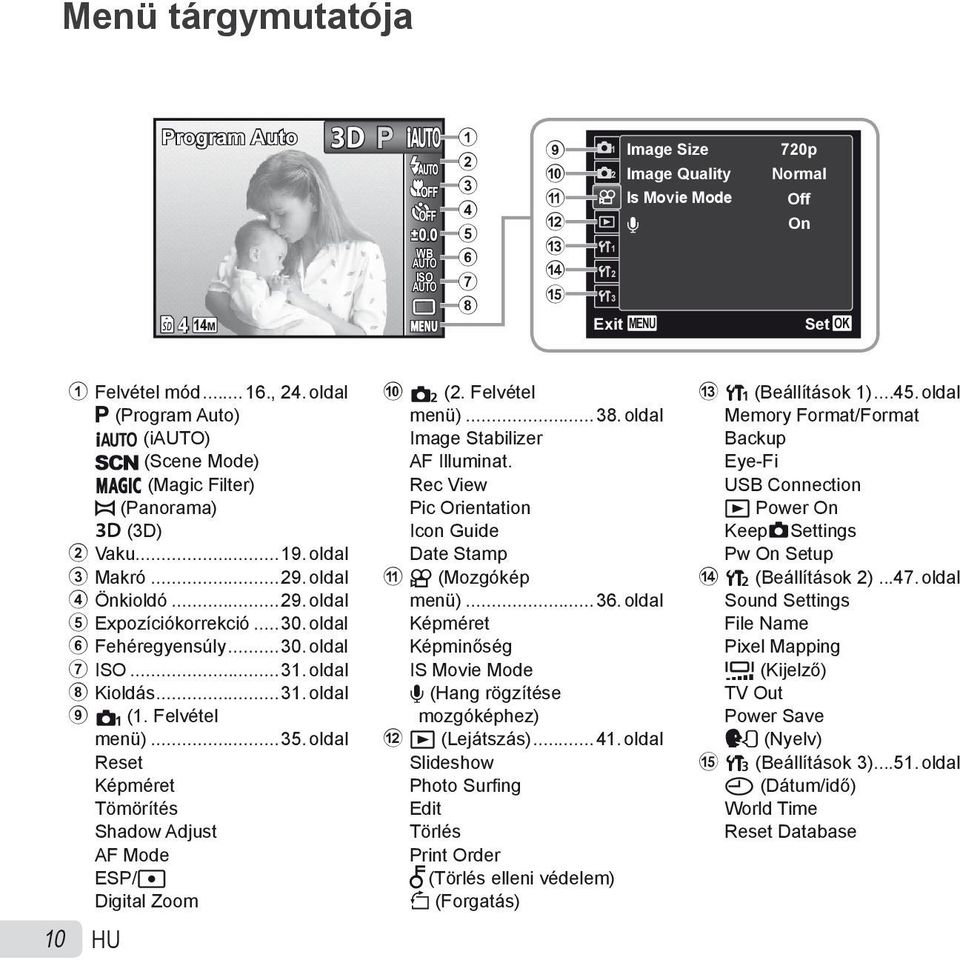 ..31. oldal 8 Kioldás...31. oldal 9 p (1. Felvétel menü)...35. oldal Reset Képméret Tömörítés Shadow Adjust AF Mode ESP/n Digital Zoom 10 HU 0 q (2. Felvétel menü)...38.