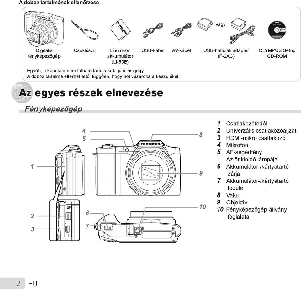 USB-kábel AV-kábel USB-hálózati adapter (F-2AC) OLYMPUS Setup CD-ROM Az egyes részek elnevezése Fényképezőgép 1 2 3 4 5 6 7 8 9 10 1 Csatlakozófedél 2