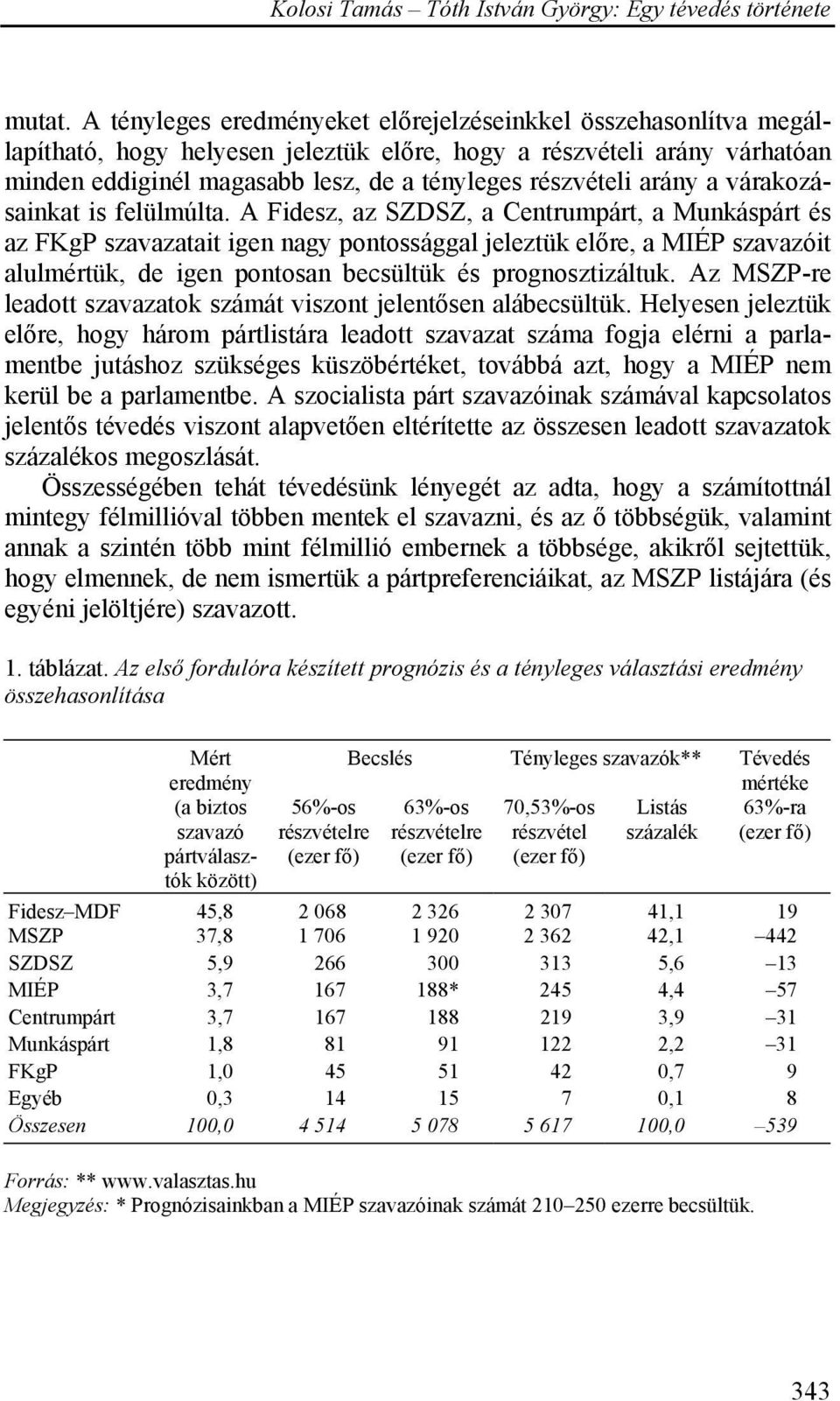 arány a várakozásainkat is felülmúlta.