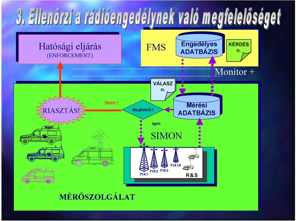 Nem! Megfelelő?