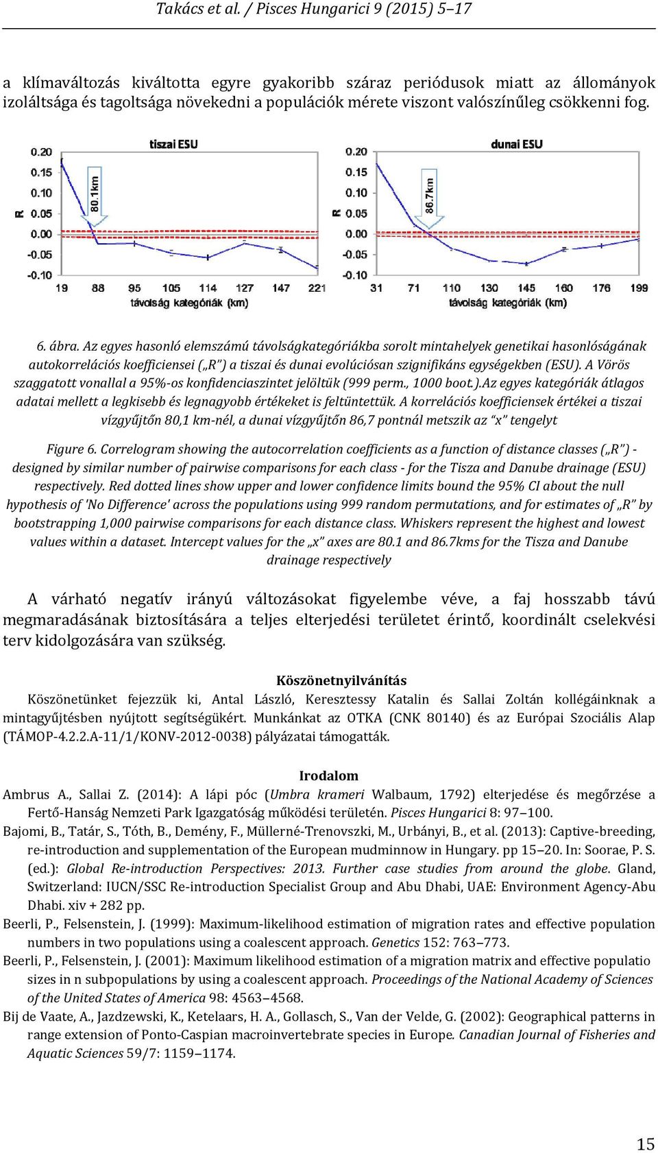 A Vörös szaggatott vonallal a 95% os konfidenciaszintet jelöltük (999 perm., 1000 boot.).az egyes kategóriák átlagos adatai mellett a legkisebb és legnagyobb értékeket is feltüntettük.