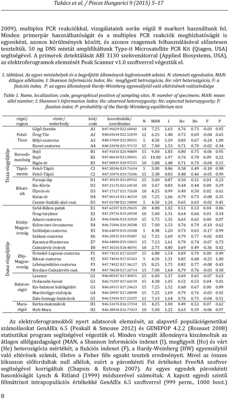 50 ng DNS mintát amplifikáltunk Type it Microsatellite PCR Kit (Qiagen, USA) segítségével.