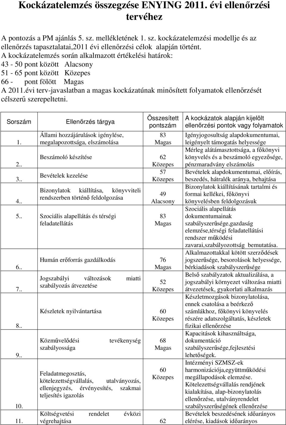 évi terv-javaslatban a magas kockázatúnak minısített folyamatok ellenırzését célszerő szerepeltetni. Sorszám 1. 2.. 3.. 4.