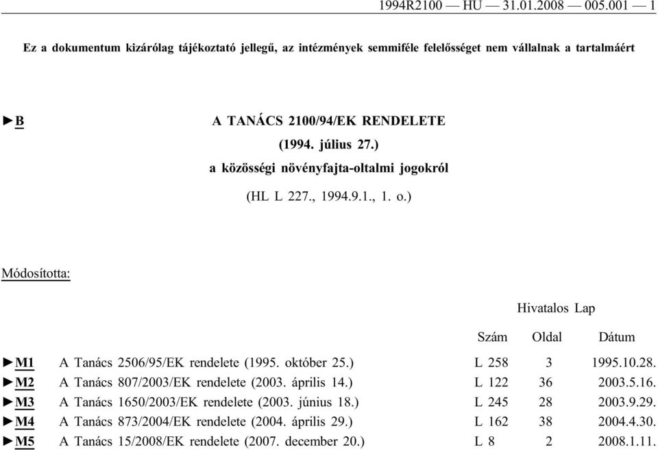 ) a közösségi növényfajta-oltalmi jogokról (HL L 227., 1994.9.1., 1. o.) Módosította: Hivatalos Lap Szám Oldal Dátum M1 A Tanács 2506/95/EK rendelete (1995. október 25.