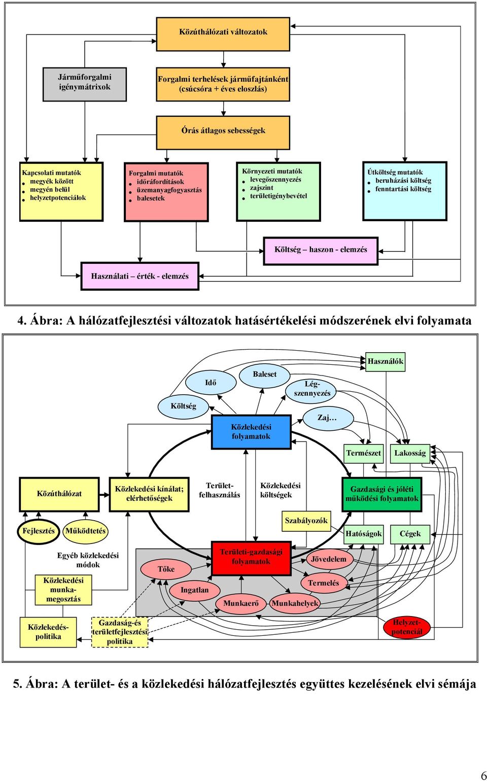 költség Költség haszon - elemzés Használati érték - elemzés 4.