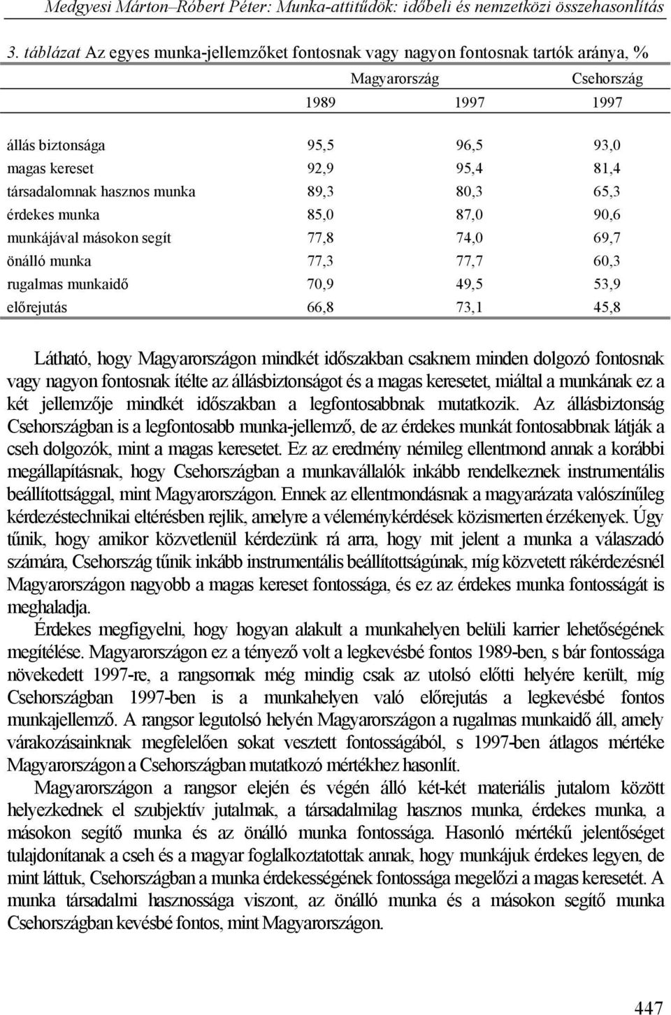 időszakban csaknem minden dolgozó fontosnak vagy nagyon fontosnak ítélte az állásbiztonságot és a magas keresetet, miáltal a munkának ez a két jellemzője mindkét időszakban a legfontosabbnak