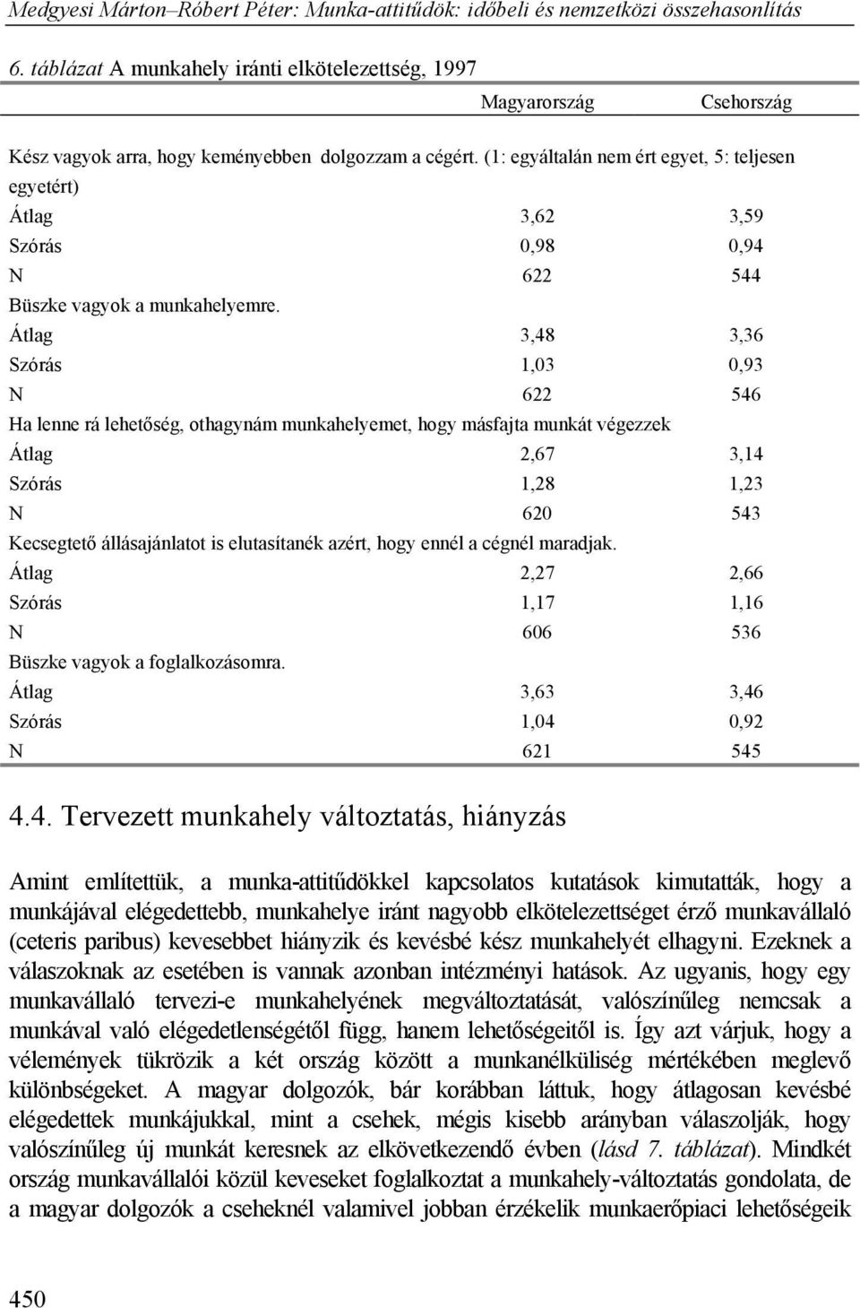 Átlag 3,48 3,36 Szórás 1,03 0,93 N 622 546 Ha lenne rá lehetőség, othagynám munkahelyemet, hogy másfajta munkát végezzek Átlag 2,67 3,14 Szórás 1,28 1,23 N 620 543 Kecsegtető állásajánlatot is