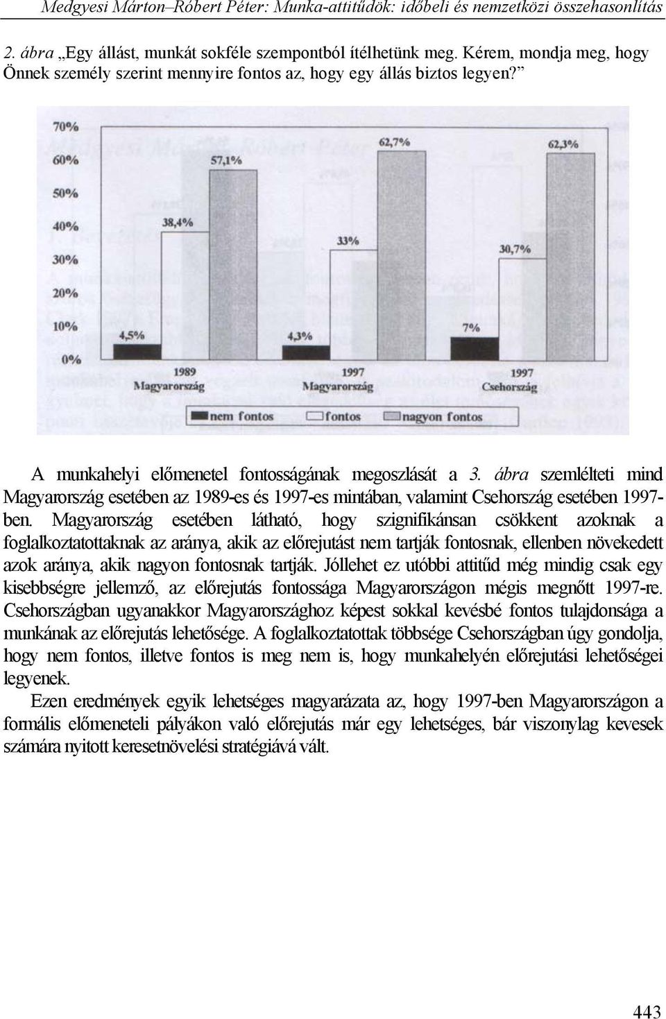 esetében látható, hogy szignifikánsan csökkent azoknak a foglalkoztatottaknak az aránya, akik az előrejutást nem tartják fontosnak, ellenben növekedett azok aránya, akik nagyon fontosnak tartják.