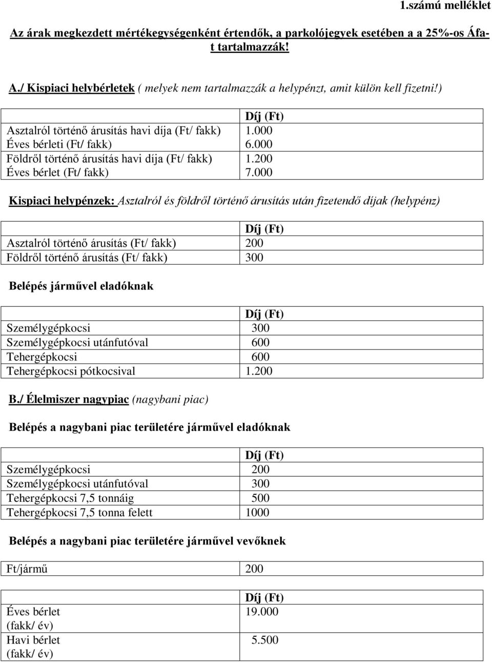 000 Kispiaci helypénzek: Asztalról és földről történő árusítás után fizetendő díjak (helypénz) Asztalról történő árusítás (Ft/ fakk) 200 Földről történő árusítás (Ft/ fakk) 300 Belépés járművel