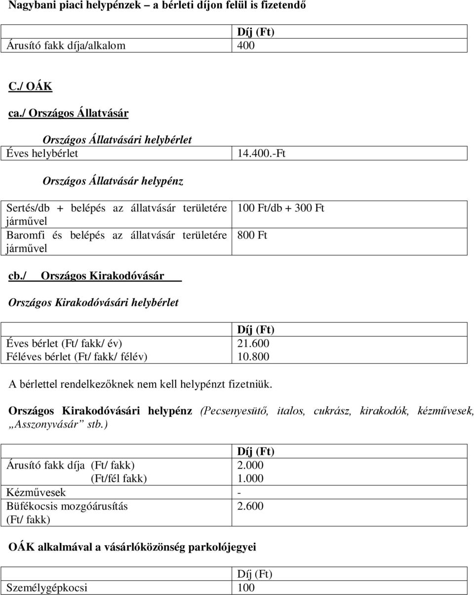 -Ft Országos Állatvásár helypénz Sertés/db + belépés az állatvásár területére járművel Baromfi és belépés az állatvásár területére járművel 100 Ft/db + 300 Ft 800 Ft cb.