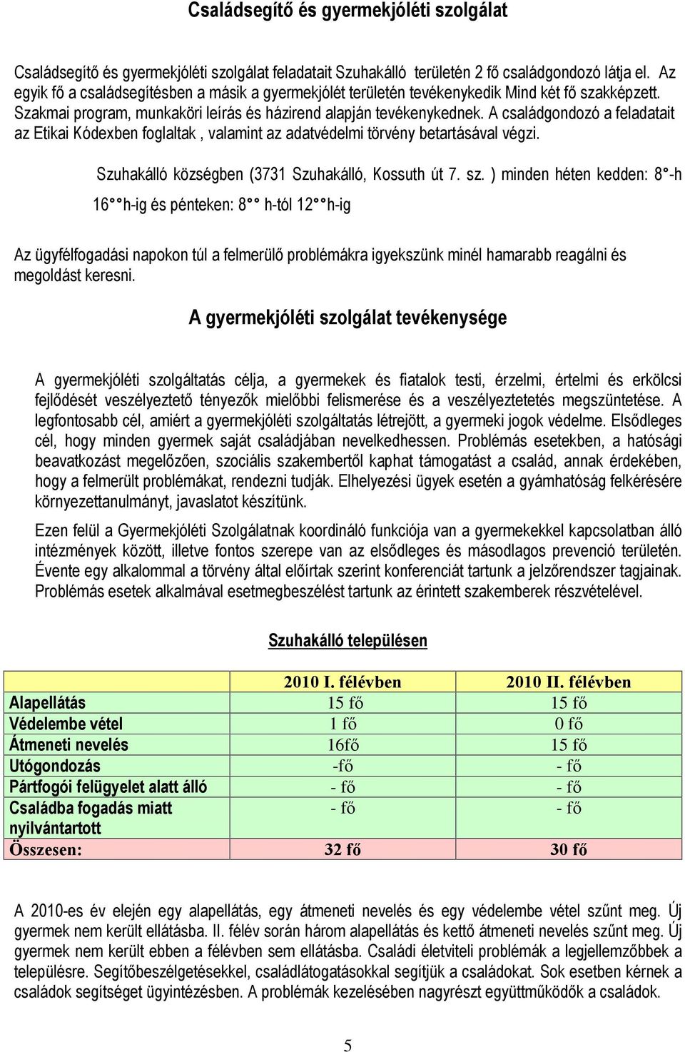 A családgondozó a feladatait az Etikai Kódexben foglaltak, valamint az adatvédelmi törvény betartásával végzi. Szuhakálló községben (3731 Szuhakálló, Kossuth út 7. sz.