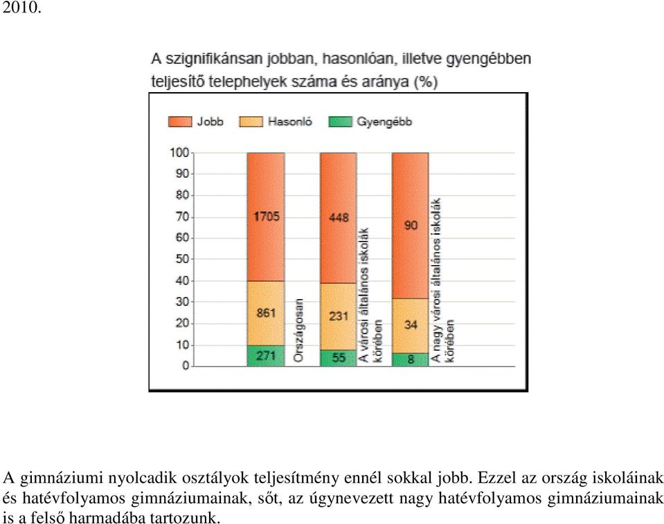 Ezzel az ország iskoláinak és hatévfolyamos