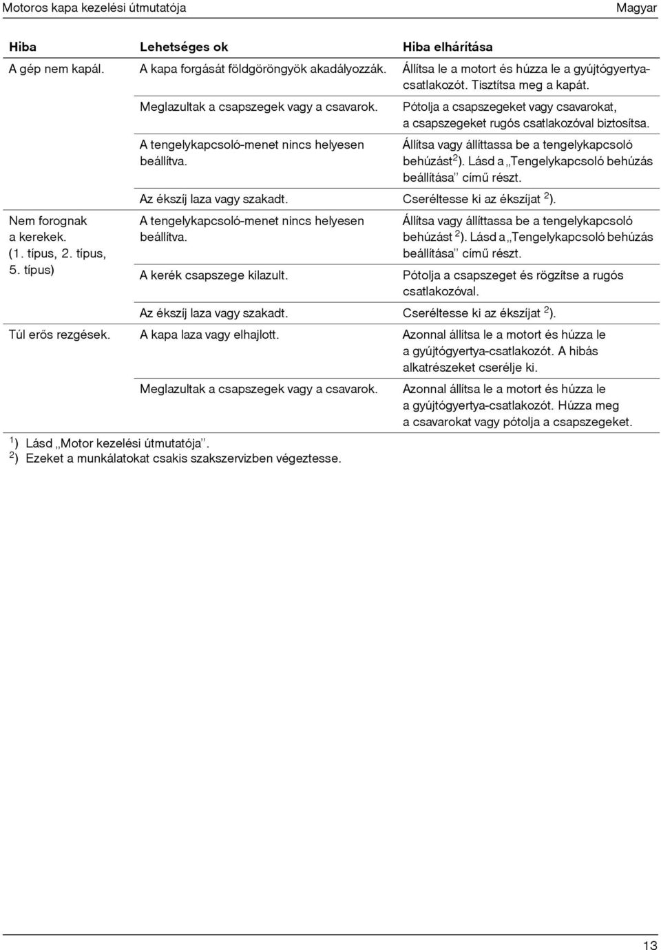 Pótolja a csapszegeket vagy csavarokat, a csapszegeket rugós csatlakozóval biztosítsa. Állítsa vagy állíttassa be a tengelykapcsoló behúzást 2 ). Lásd a Tengelykapcsoló behúzás beállítása címû részt.