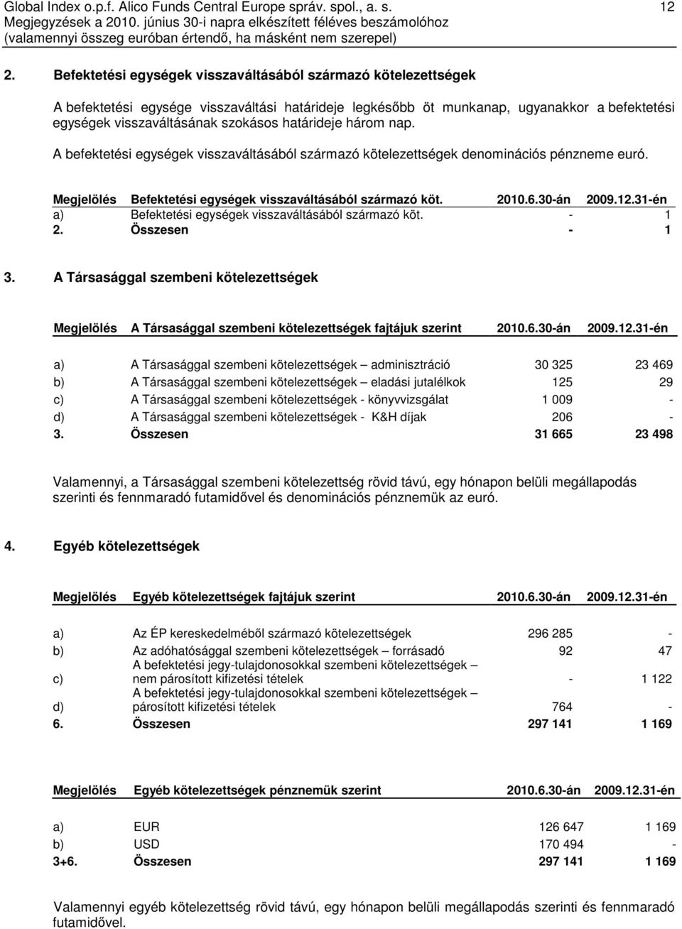 31-én a) Befektetési egységek visszaváltásából származó köt. - 1 2. Összesen - 1 3. A Társasággal szembeni kötelezettségek Megjelölés A Társasággal szembeni kötelezettségek fajtájuk szerint 2010.6.