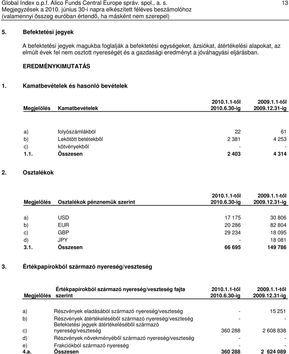 31-ig a) folyószámlákból 22 61 b) Lekötött betétekből 2 381 4 253 c) kötvényekből - - 1.1. Összesen 2 403 4 314 2. Osztalékok Megjelölés Osztalékok pénznemük szerint 2010.1.1-től 2010.6.30-ig 2009.1.1-től 2009.