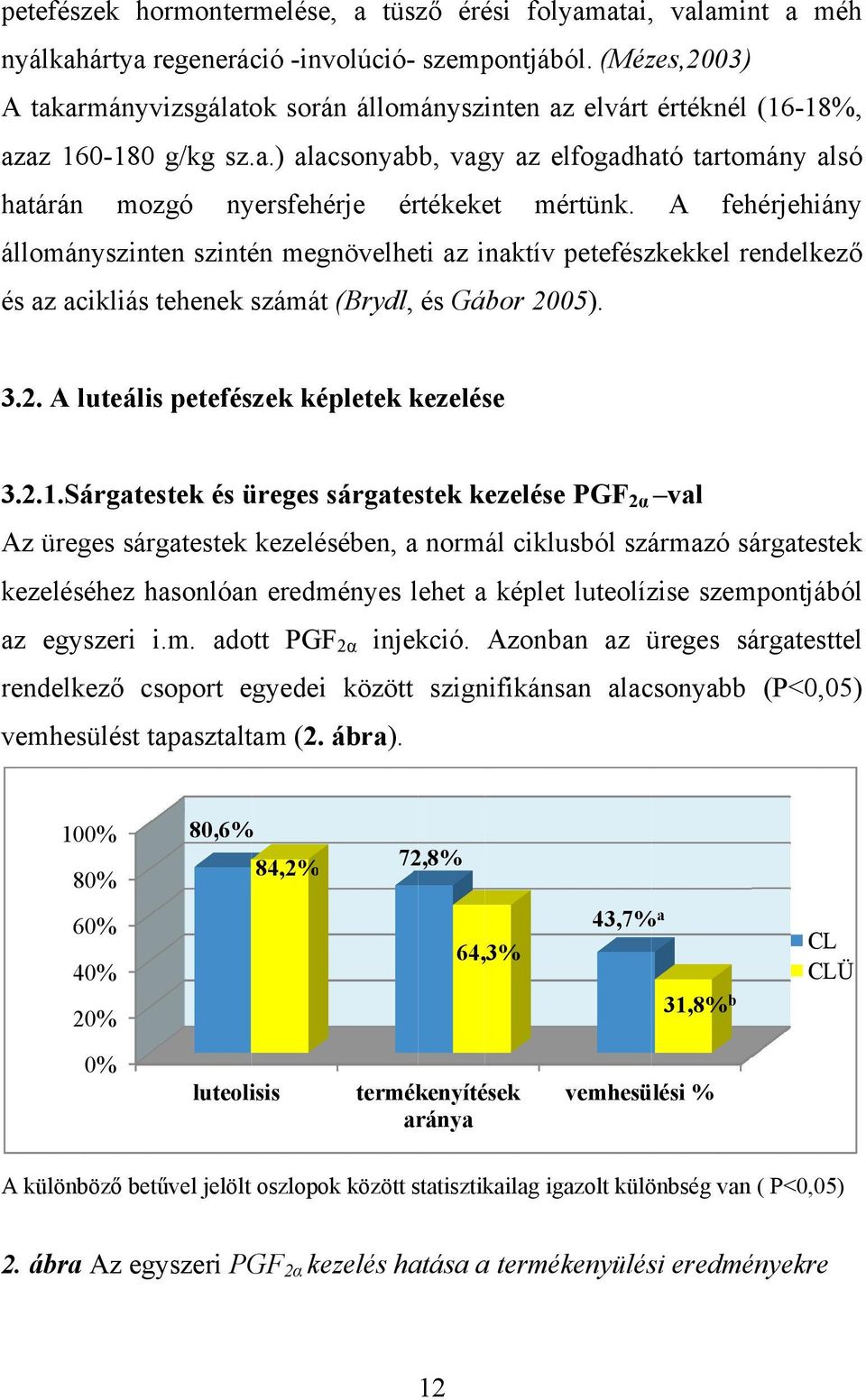 A fehérjehiány állományszinten szintén megnövelheti az inaktív petefészkekkel rendelkezőő és az acikliás tehenek számát (Brydl, és Gábor 2005). 3..2. A luteális petefészek képletek kezelése 3..2.1.