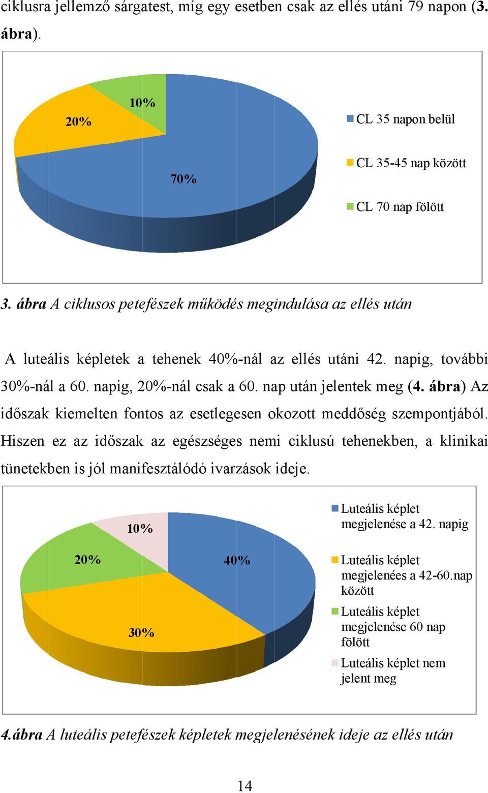 nap után jelentek meg (4. ábra) ) Az időszak kiemelten fontos az esetlegesen okozottt meddőség szempontjából.