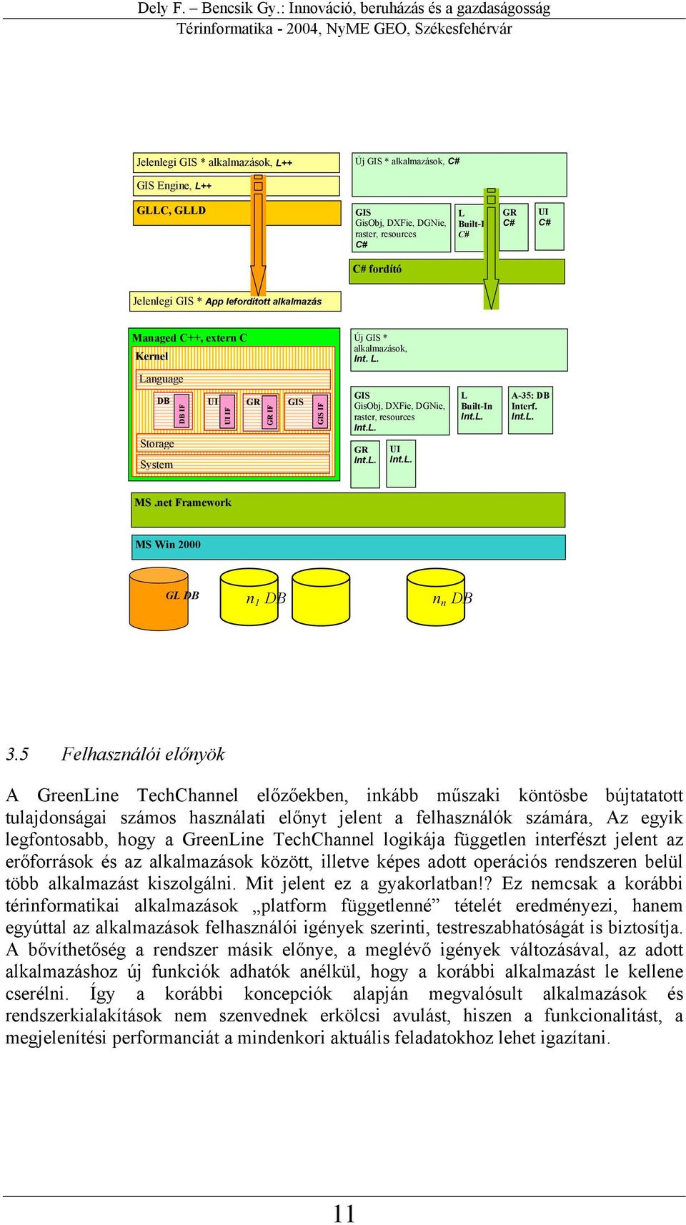 L. UI Int.L. L Built-In Int.L. A-35: DB Interf. Int.L. MS.net Framework MS Win 2000 GL DB n 1 DB n n DB 3.