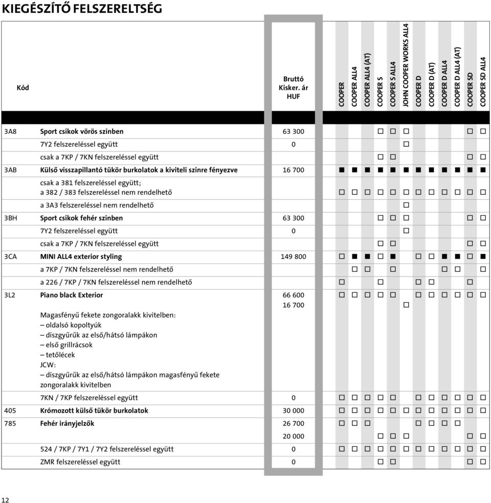 színben 63 300 o o o o o 7Y2 felszereléssel együtt 0 o csak a 7KP / 7KN felszereléssel együtt o o o o 3CA MINI ALL4 exterior styling 149 800 o o o o o a 7KP / 7KN felszereléssel nem rendelhetô o o o