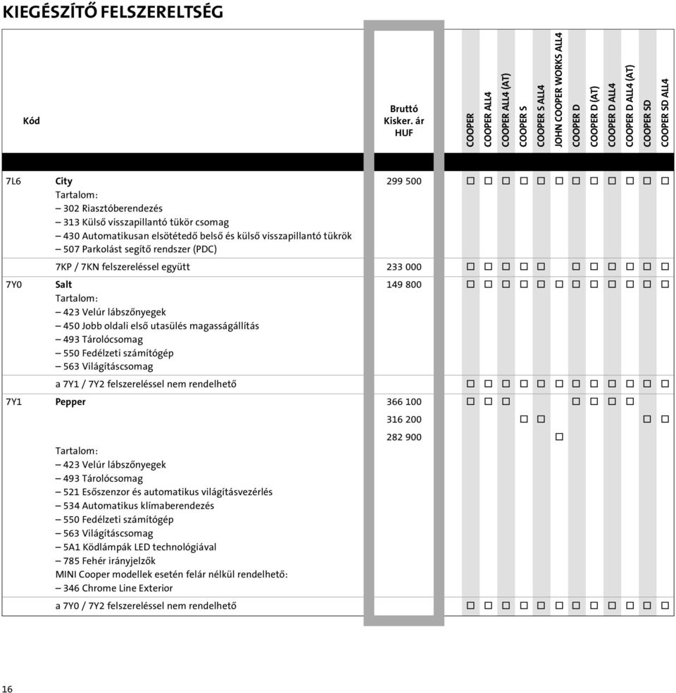 utasülés magasságállítás 493 Tárolócsomag 550 Fedélzeti számítógép 563 Világításcsomag a 7Y1 / 7Y2 felszereléssel nem rendelhetô o o o o o o o o o o o o 7Y1 Pepper 366 100 o o o o o o o 316 200 o o o