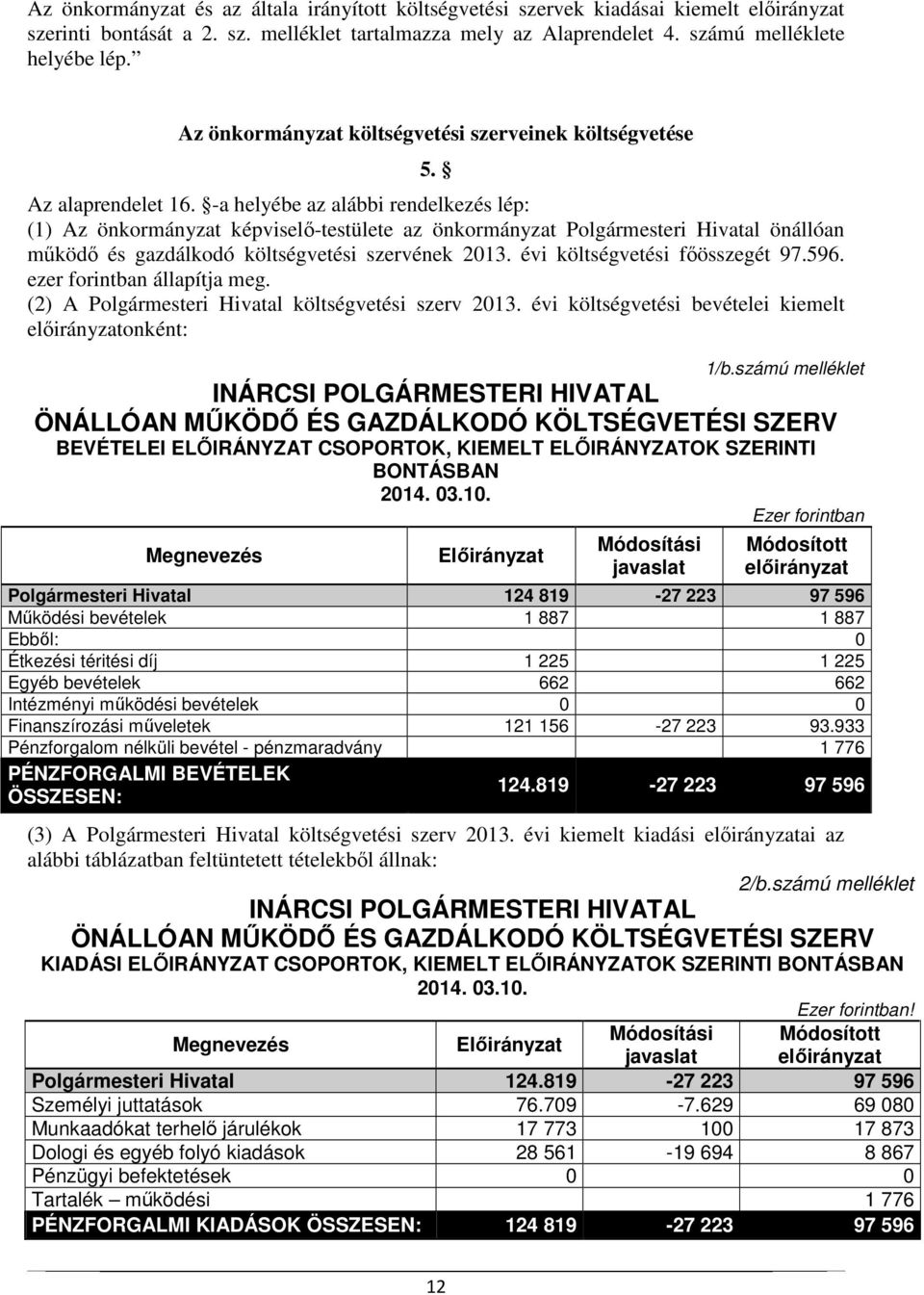 -a helyébe az alábbi rendelkezés lép: (1) Az önkormányzat képviselő-testülete az önkormányzat Polgármesteri Hivatal önállóan működő és gazdálkodó költségvetési szervének 2013.