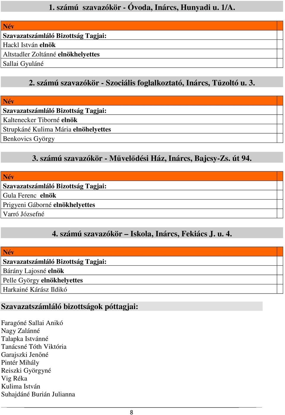 számú szavazókör - Művelődési Ház, Inárcs, Bajcsy-Zs. út 94. Név Szavazatszámláló Bizottság Tagjai: Gula Ferenc elnök Prigyeni Gáborné elnökhelyettes Varró Józsefné 4.