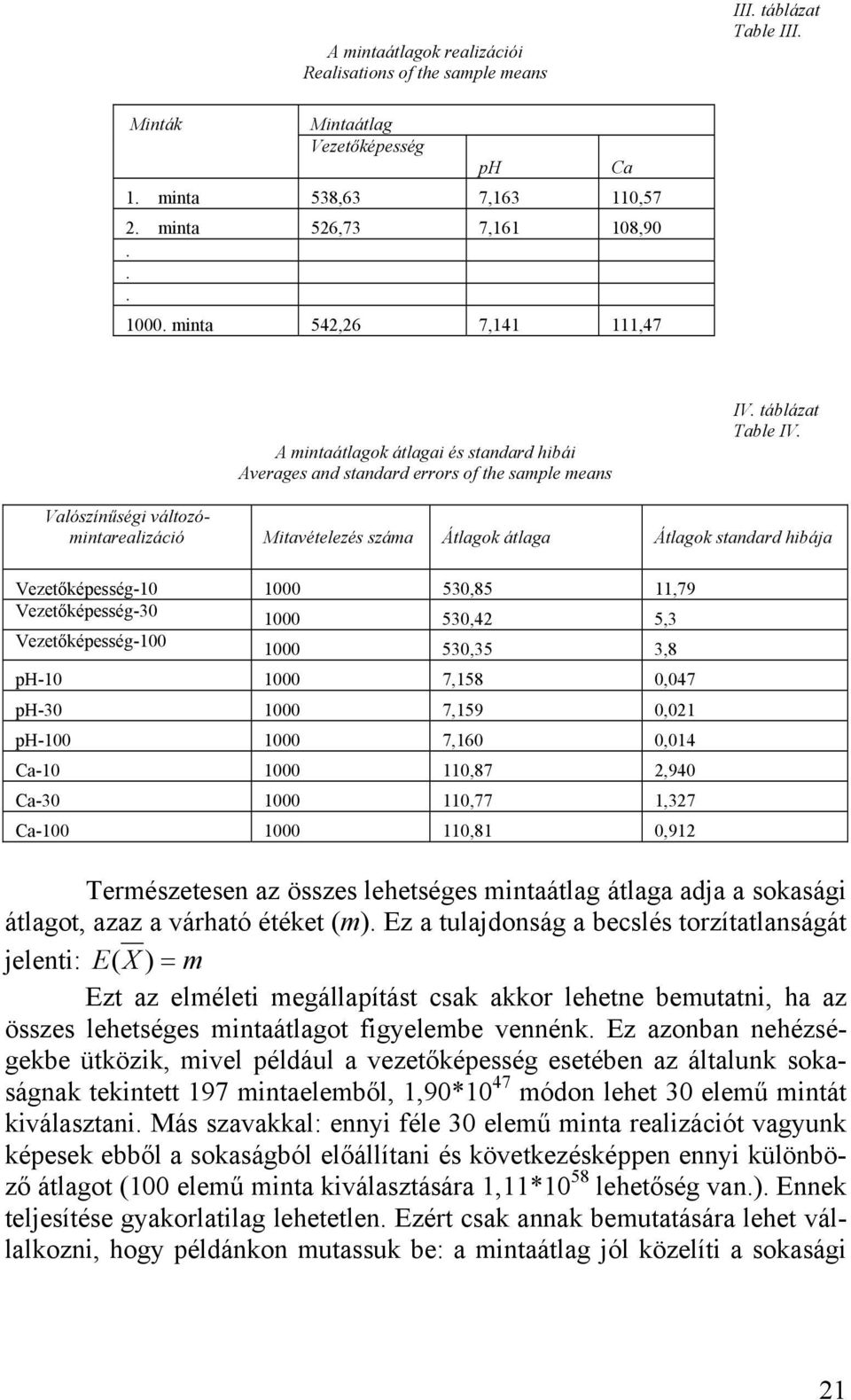 Átlagok standard hibája Vezetőképesség-10 1000 530,85 11,79 Vezetőképesség-30 1000 530,42 5,3 Vezetőképesség-100 1000 530,35 3,8 ph-10 1000 7,158 0,047 ph-30 1000 7,159 0,021 ph-100 1000 7,160 0,014