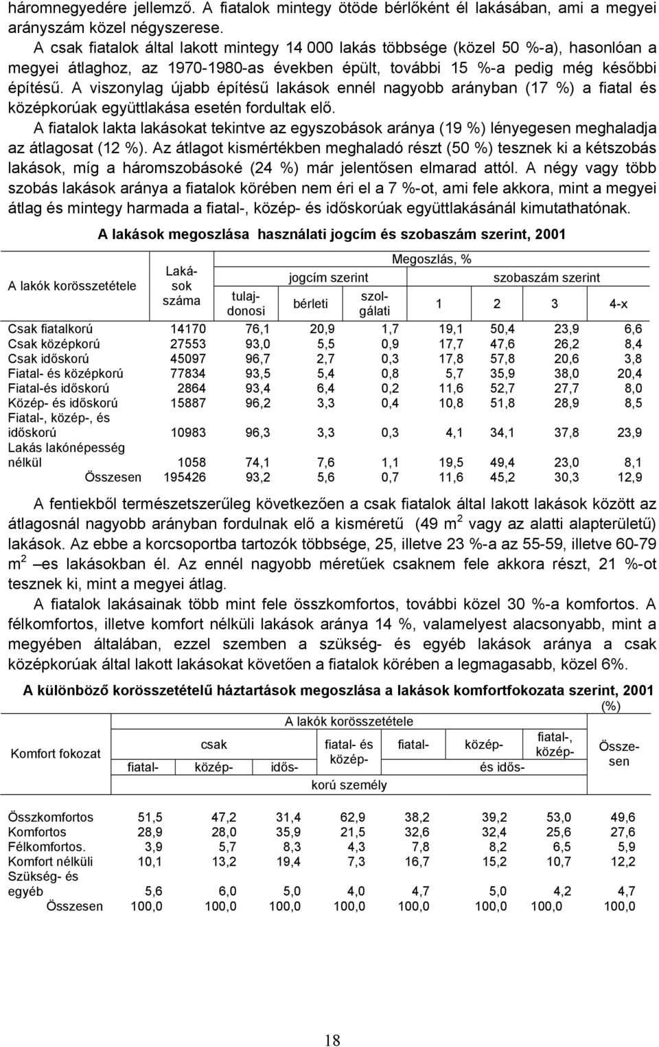 A viszonylag újabb építésű lakások ennél nagyobb arányban (17 %) a fiatal és középkorúak együttlakása esetén fordultak elő.