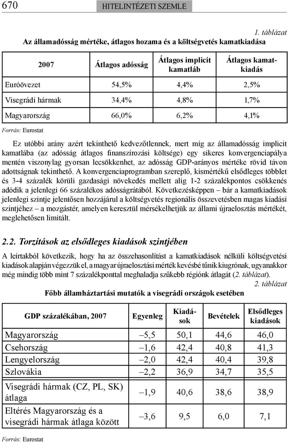 66,0% 6,2% 4,1% Forrás: Eurostat Ez utóbbi arány azért tekinthető kedvezőtlennek, mert míg az államadósság implicit kamatlába (az adósság átlagos finanszírozási költsége) egy sikeres