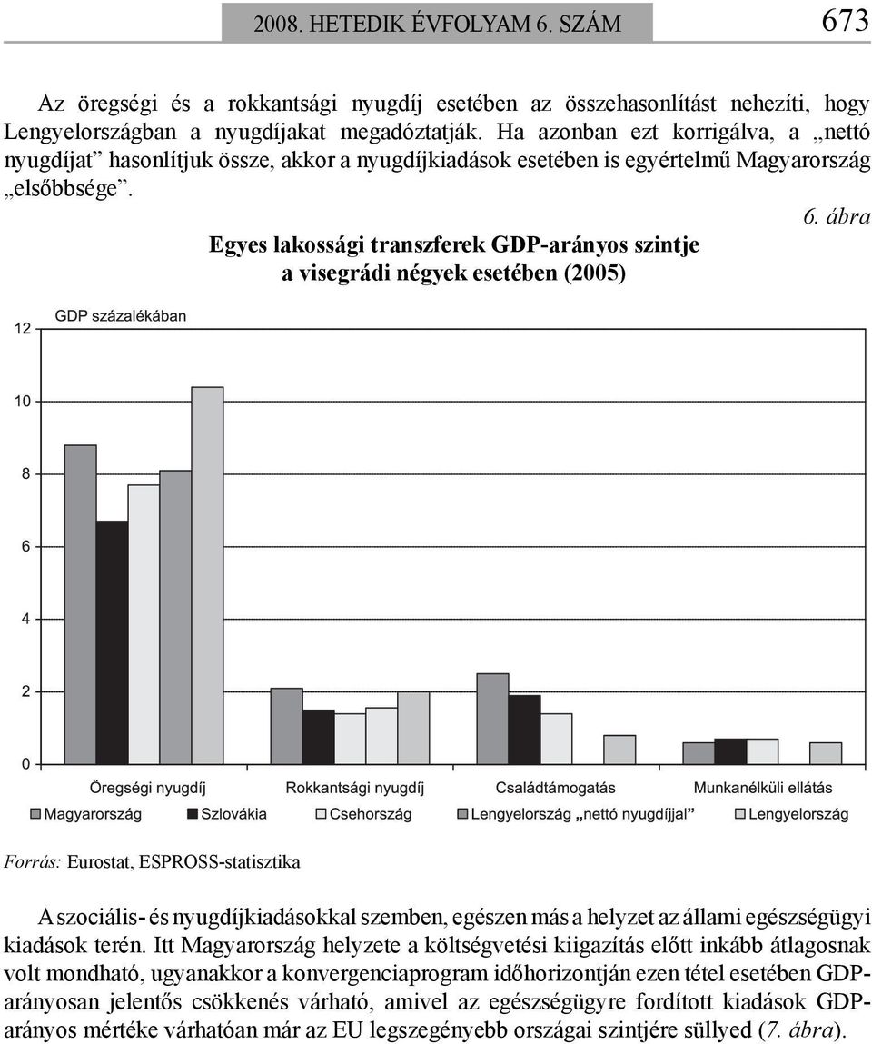 ábra Egyes lakossági transzferek GDP-arányos szintje a visegrádi négyek esetében (2005) Forrás: Eurostat, ESPROSS-statisztika A szociális- és nyugdíjkiadásokkal szemben, egészen más a helyzet az