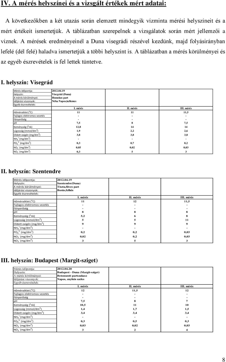 A mérések eredményeinél a Duna visegrádi részével kezdünk, majd folyásirányban lefelé (dél felé) haladva ismertetjük a többi helyszínt is.