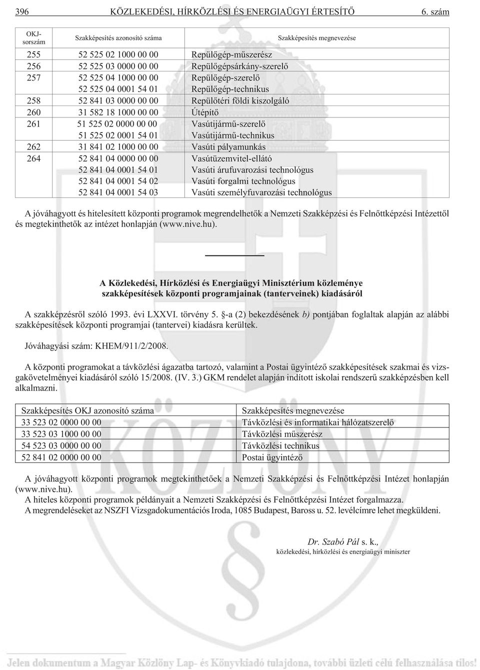 04 0001 54 01 Repülõgép-szerelõ Repülõgép-technikus 258 52 841 03 0000 00 00 Repülõtéri földi kiszolgáló 260 31 582 18 1000 00 00 Útépítõ 261 51 525 02 0000 00 00 51 525 02 0001 54 01