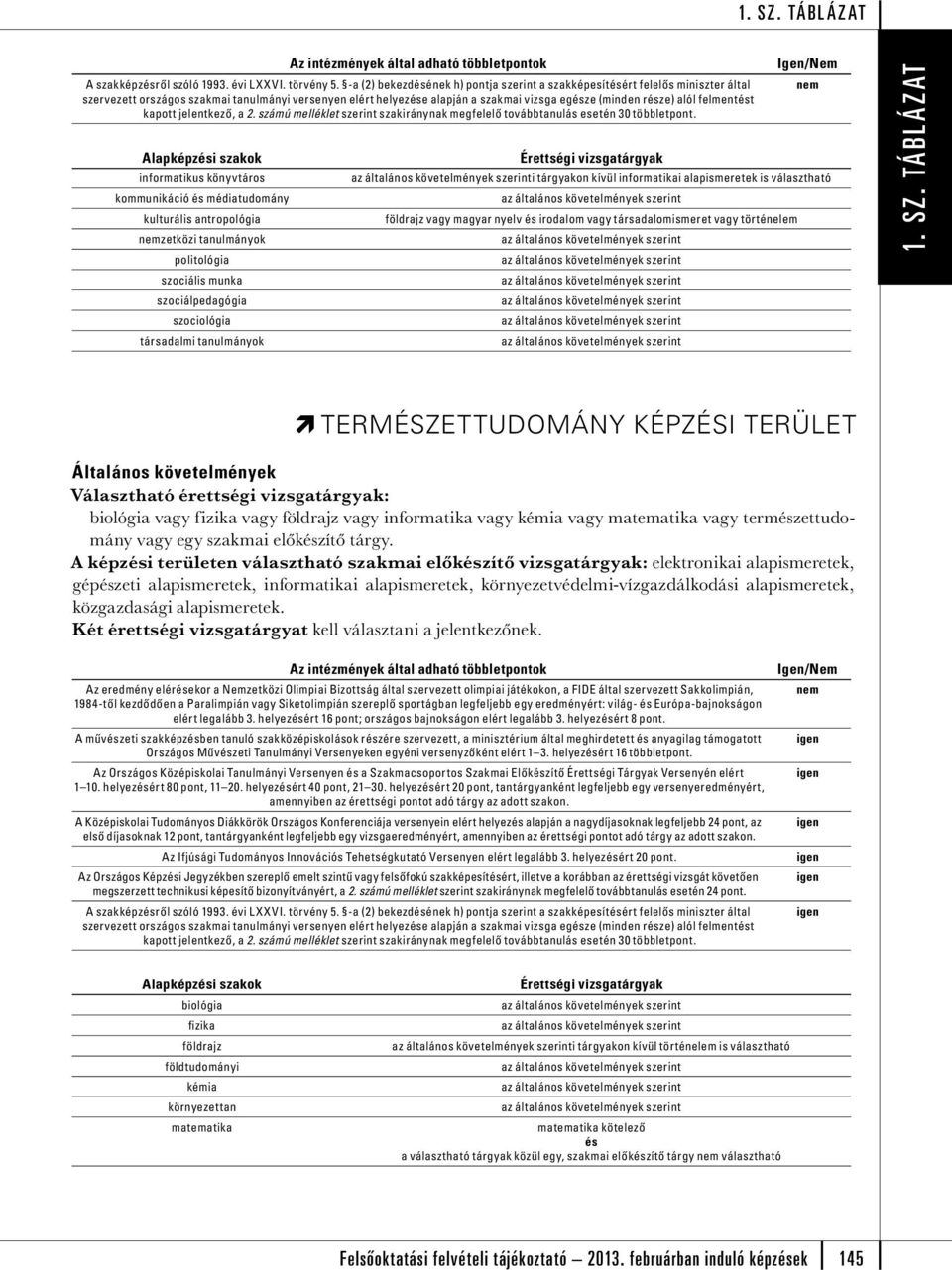 Alapképzi szakok informatikus könyvtáros kommunikáció médiatudomány kulturális antropológia zetközi tanulmányok politológia szociális munka szociálpedagógia szociológia társadalmi tanulmányok i