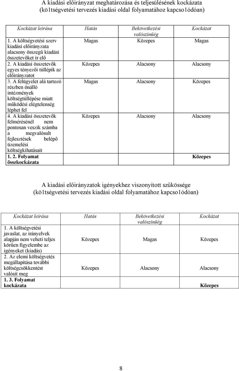 A felügyelet alá tartozó Magas Alacsony részben önálló intézmények költségtúllépése miatt működési elégtelenség léphet fel 4.