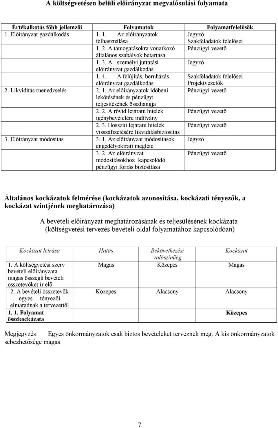 A felújítás, beruházás Szakfeladatok felelősei előirányzat gazdálkodás Projektvezetők 2. Likviditás rnenedzselés 2. 1.