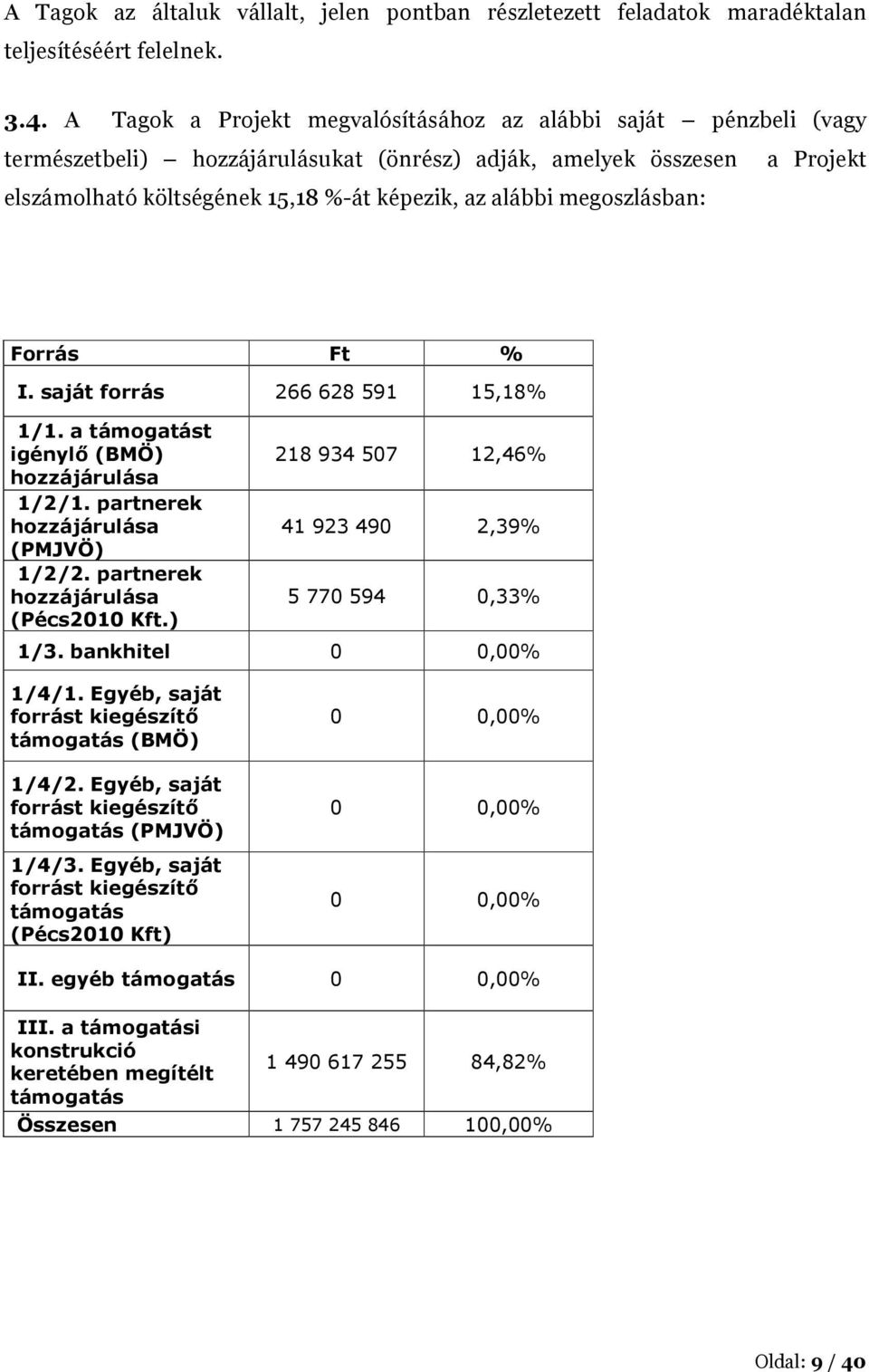 megoszlásban: Forrás Ft % I. saját forrás 266 628 591 15,18% 1/1. a t igénylő (BMÖ) hozzájárulása 1/2/1. partnerek hozzájárulása (PMJVÖ) 1/2/2. partnerek hozzájárulása (Pécs21 Kft.