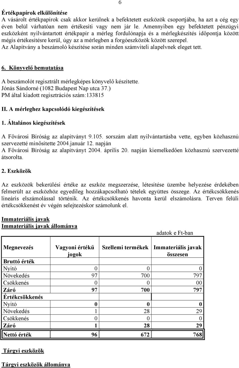 között szerepel. Az Alapítvány a beszámoló készítése során minden számviteli alapelvnek eleget tett. 6. Könyvelő bemutatása A beszámolót regisztrált mérlegképes könyvelő készítette.