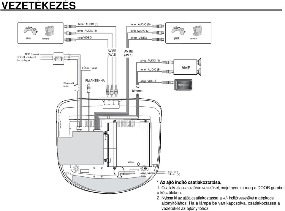 MONITOR AJTÓ INDÍTÓ piros (+) fekete (-) * Az ajtó indító csatlakoztatása. 1.