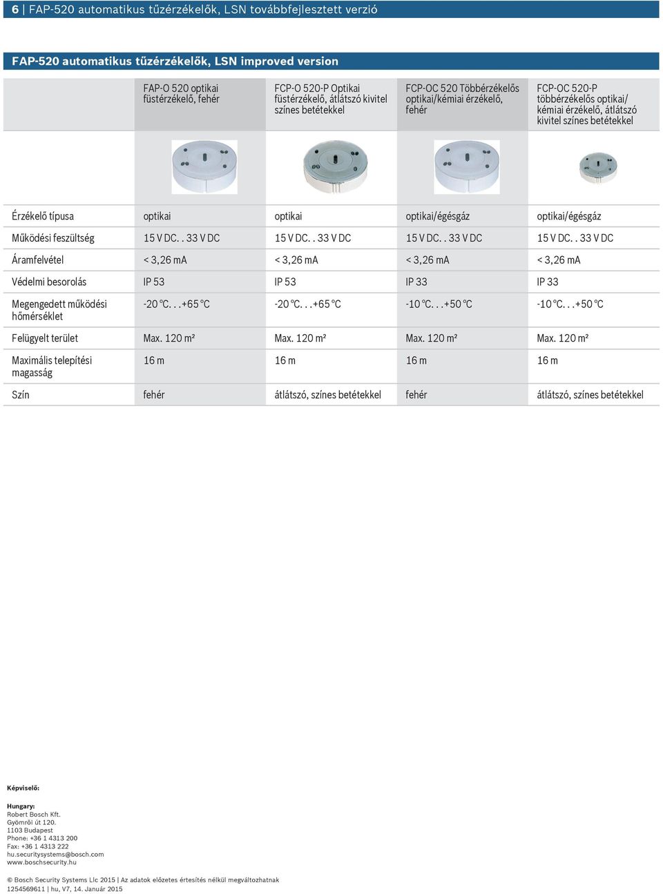 optikai optikai/égésgáz optikai/égésgáz Működési feszültség 15 V DC.. 33 V DC 15 V DC.